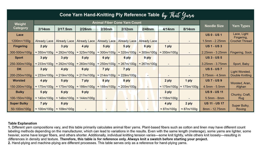 That Yarn Hand Knitting Ply Reference Table