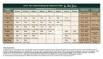 Load image into Gallery viewer, A green and white reference table titled 'Cone Yarn Hand-Knitting Ply Reference Table by That Yarn' showing conversion data for animal fiber yarns, including weight categories, needle sizes, and yarn types.