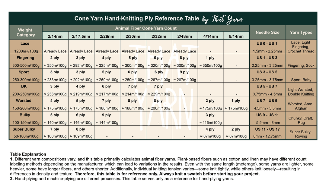 A green and white reference table titled 'Cone Yarn Hand-Knitting Ply Reference Table by That Yarn' showing conversion data for animal fiber yarns, including weight categories, needle sizes, and yarn types.